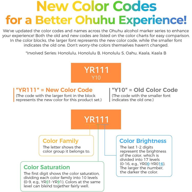 Product Ohuhu Markers Brush & Chisel 36 Skin Tone Markers image