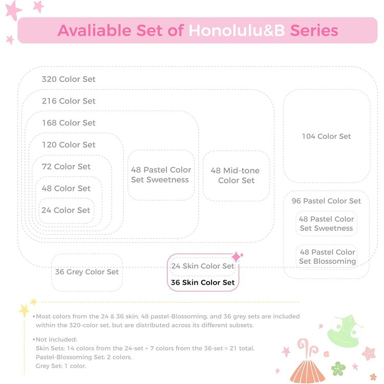 Product Ohuhu Markers Brush & Chisel 36 Skin Tone Markers image